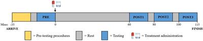 Caffeine improves the shooting performance and reaction time of first-person shooter esports players: a dose-response study